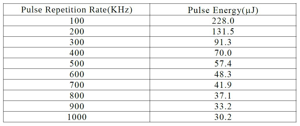 Unice DPS-25-1064 Picosecond laser